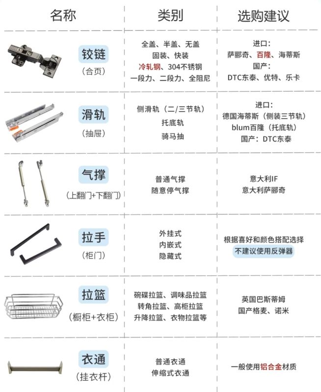 五金没挑好白瞎了20万装的房！