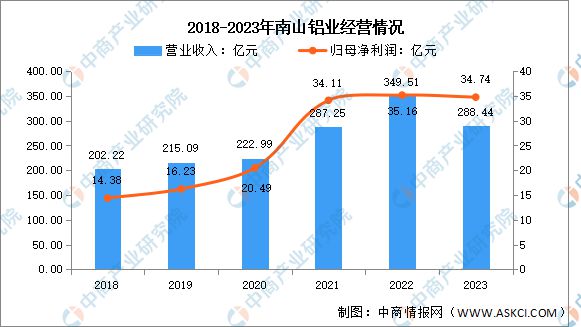 九游官网入口：2024年中国铝型材行业市场前景预测研究报告（简版）(图11)