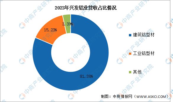 九游官网入口：2024年中国铝型材行业市场前景预测研究报告（简版）(图10)