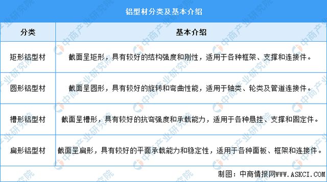 九游官网入口：2024年中国铝型材行业市场前景预测研究报告（简版）(图1)