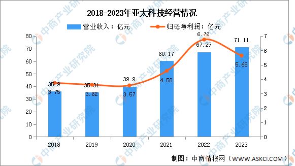 九游官网入口：2024年中国铝型材行业市场前景预测研究报告（简版）(图7)