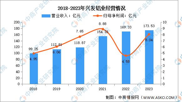 九游官网入口：2024年中国铝型材行业市场前景预测研究报告（简版）(图9)