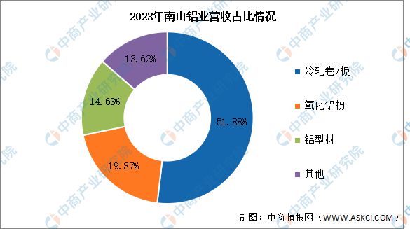 九游官网入口：2024年中国铝型材行业市场前景预测研究报告（简版）(图12)