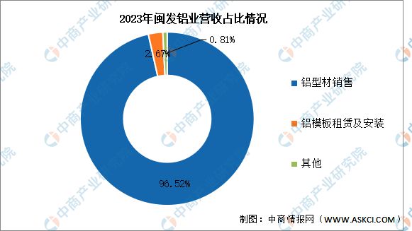 九游官网入口：2024年中国铝型材行业市场前景预测研究报告（简版）(图16)