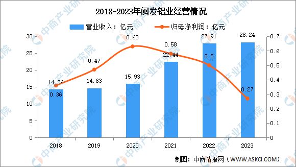 九游官网入口：2024年中国铝型材行业市场前景预测研究报告（简版）(图15)