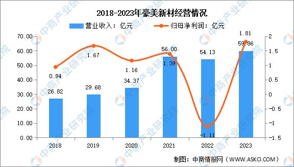 九游官网入口：2024年中国铝型材行业市场前景预测研究报告（简版）(图13)