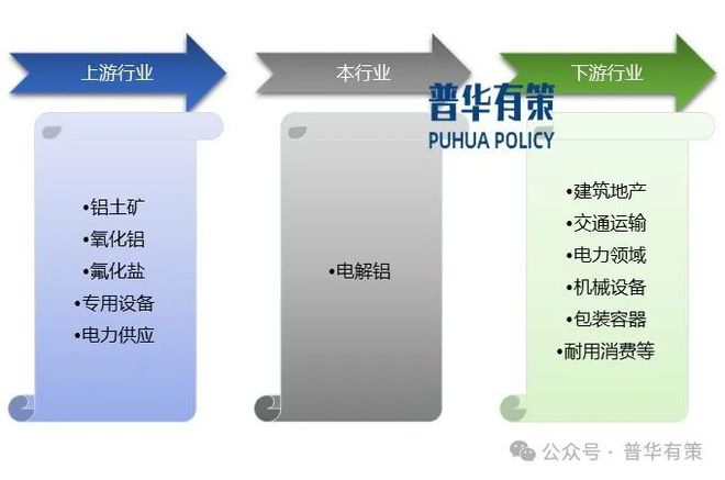 九游app：2024-2030年电解铝行业深度调研及投资前景预测报告