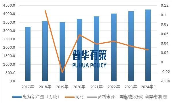 九游app：2024-2030年电解铝行业深度调研及投资前景预测报告(图2)