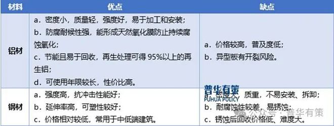 九游app：2024-2030年彩色涂层铝板行业细分市场分析及投资前景预测报告