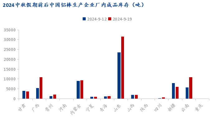 Mysteel：加工费低位徘徊 佛山铝棒行径坎坷(图4)