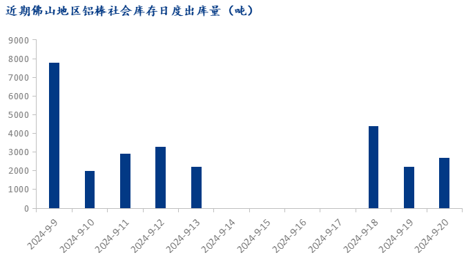 Mysteel：加工费低位徘徊 佛山铝棒行径坎坷(图5)