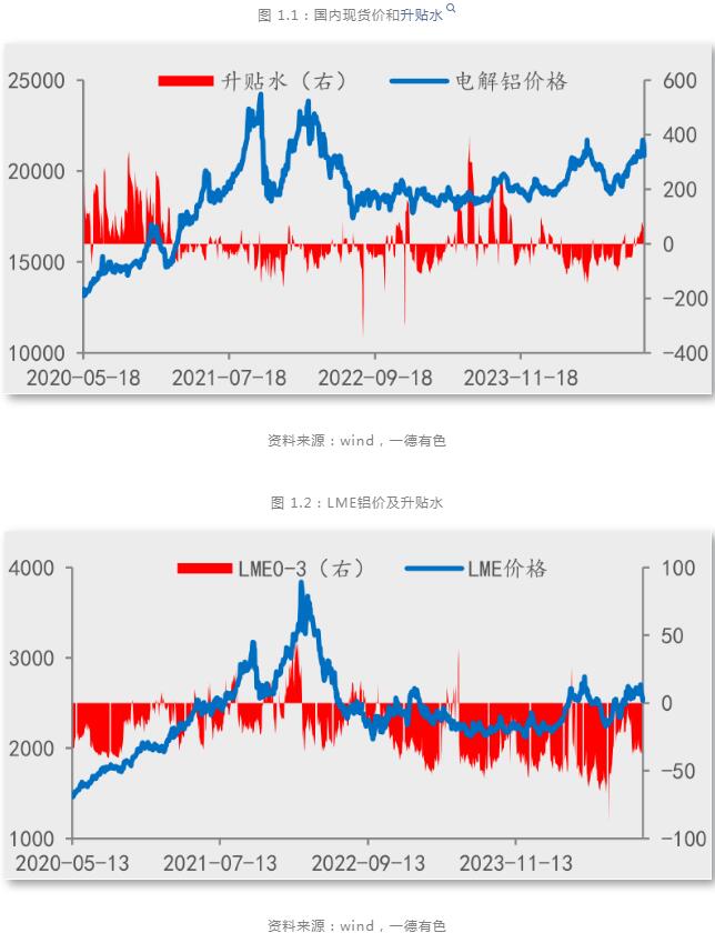 九游app：一德期货铝年报：铝供应扰动趋缓产业利润再分配