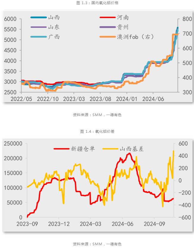 九游app：一德期货铝年报：铝供应扰动趋缓产业利润再分配(图2)