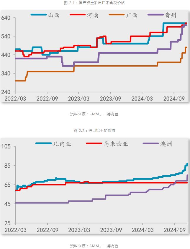 九游app：一德期货铝年报：铝供应扰动趋缓产业利润再分配(图3)