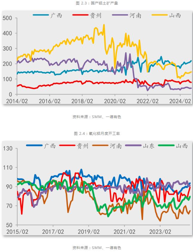 九游app：一德期货铝年报：铝供应扰动趋缓产业利润再分配(图4)