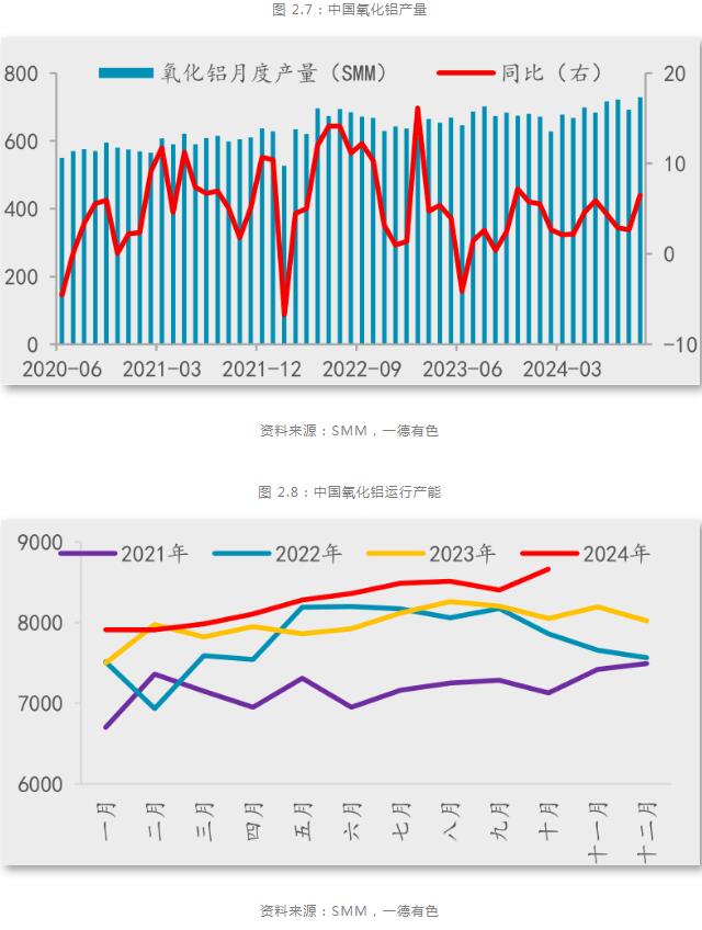 九游app：一德期货铝年报：铝供应扰动趋缓产业利润再分配(图6)