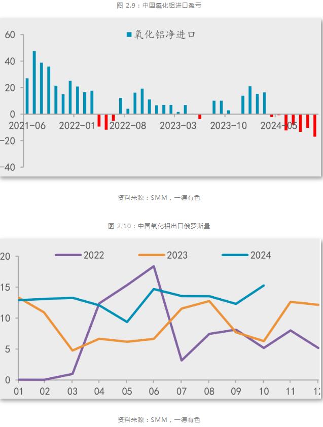 九游app：一德期货铝年报：铝供应扰动趋缓产业利润再分配(图8)