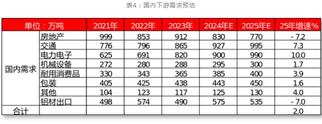 九游app：一德期货铝年报：铝供应扰动趋缓产业利润再分配(图16)