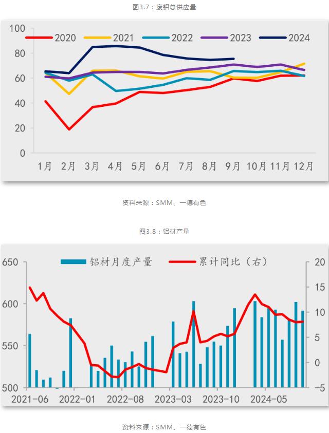 九游app：一德期货铝年报：铝供应扰动趋缓产业利润再分配(图15)