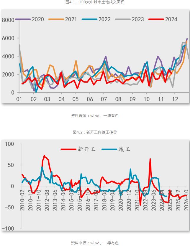 九游app：一德期货铝年报：铝供应扰动趋缓产业利润再分配(图17)