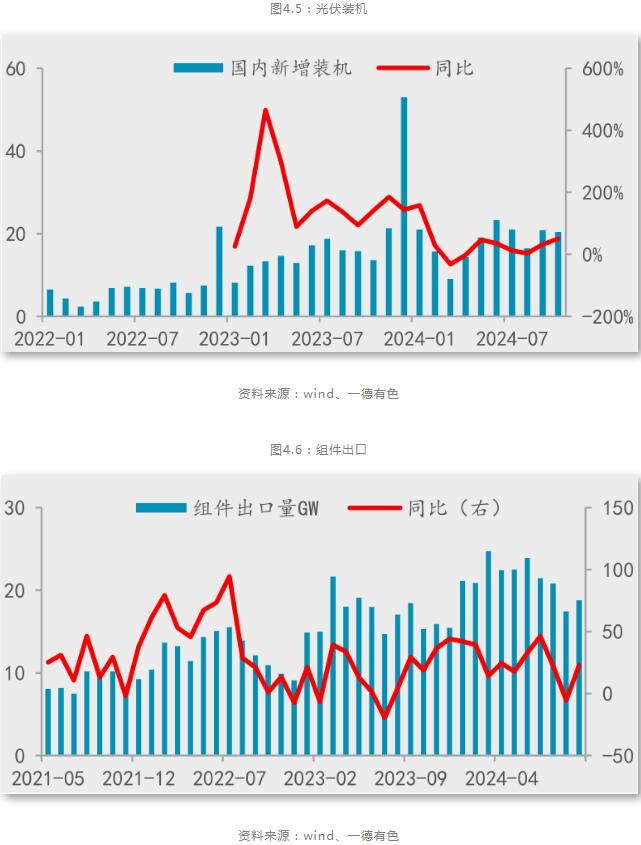 九游app：一德期货铝年报：铝供应扰动趋缓产业利润再分配(图19)