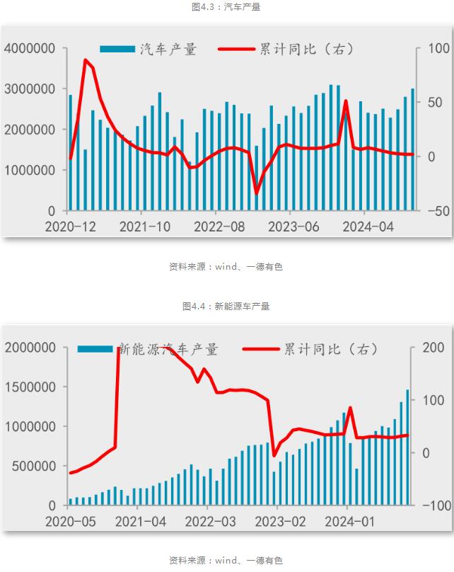 九游app：一德期货铝年报：铝供应扰动趋缓产业利润再分配(图18)