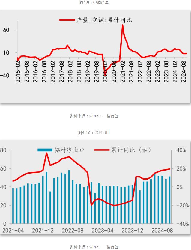 九游app：一德期货铝年报：铝供应扰动趋缓产业利润再分配(图21)