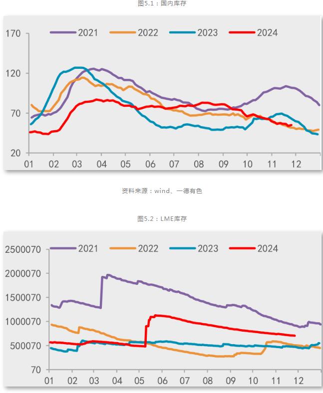 九游app：一德期货铝年报：铝供应扰动趋缓产业利润再分配(图23)