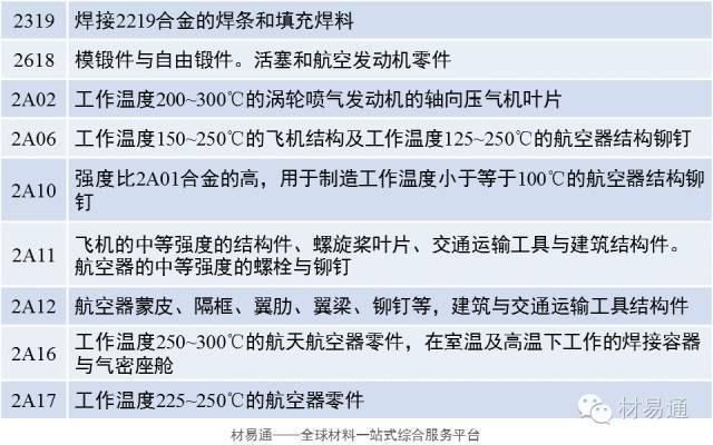 高强度铝合金简单介绍-土巴兔装修大学(图1)