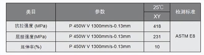 空客3D打印高强铝合金粉Scalmalloy在中国生产中体新材获得授权(图6)