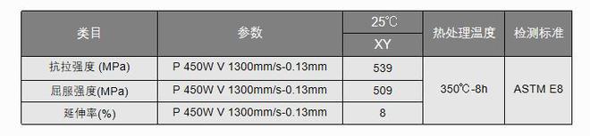 空客3D打印高强铝合金粉Scalmalloy在中国生产中体新材获得授权(图7)