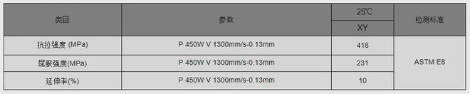 空客授权！中体新材国内独家代理3D打印高强铝合金粉Scalmalloy(图3)