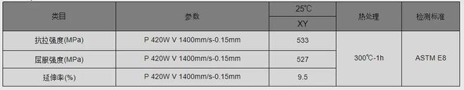 空客授权！中体新材国内独家代理3D打印高强铝合金粉Scalmalloy(图4)