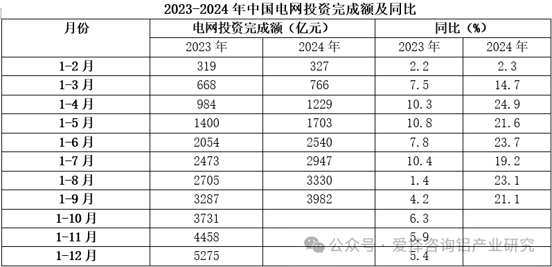 九游体育：爱择研究：铝杆开工偏强运行乐观表现能否延续？(图1)