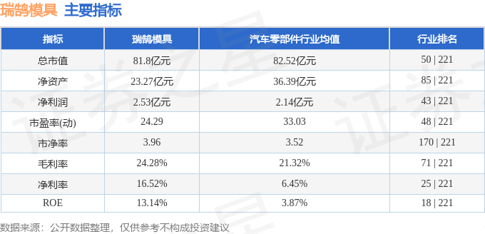 瑞鹄模具（002997）2月7日主力资金净卖出85313万元(图3)