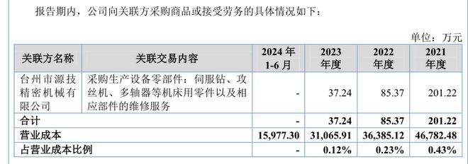 荣鹏股份向实控人亲戚卖废料并采购32383万元(图4)