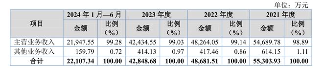 荣鹏股份向实控人亲戚卖废料并采购32383万元(图3)