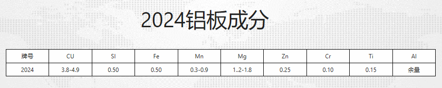 九游app：2024铝棒厂家 现货A2024铝棒(图3)