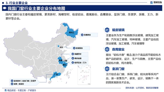 门窗分析报告：发展环境分析、市场供需态势及未来前景预测(图4)