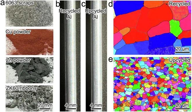 一种新的将铝废料转化为具有3D打印潜力的高性能合金的方法(图2)