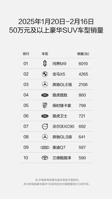 九游体育：王铮亮成问界M9车主“类人智驾”颠覆出行体验(图6)