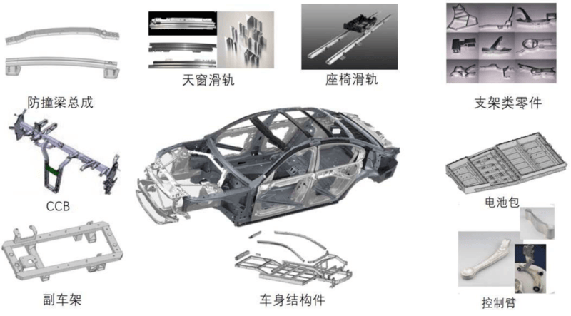 汽车轻量化浪潮下的铝型材革新：华建铝业引领行业新未来