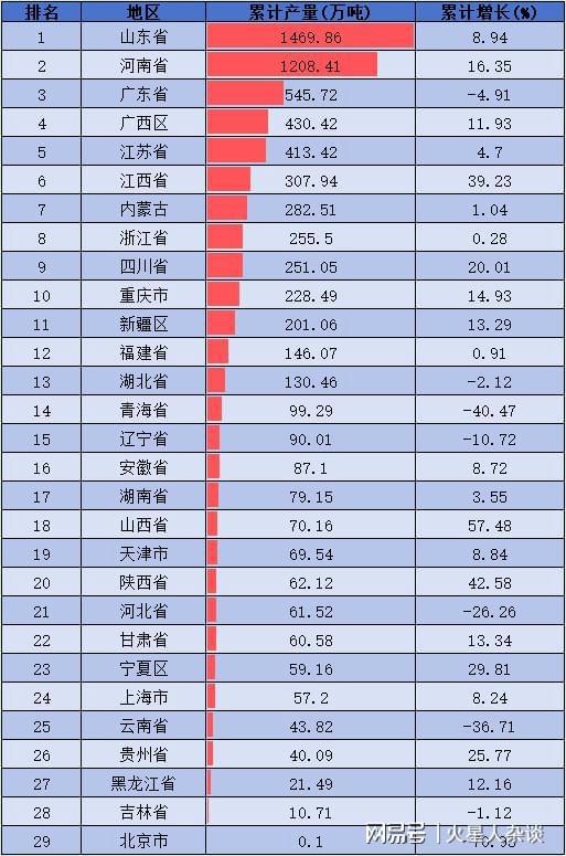 中国铝材第一产量大省：去年生产1470万吨胜过河南、广东、广西(图4)