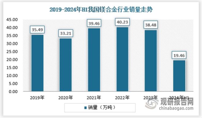 中国镁合金行业现状深度研究与发展前景预测报告（2024-2031年）(图3)