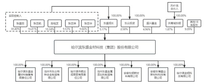 张忠凯家族落袋3亿86岁老人勇闯铝合金IPO(图1)