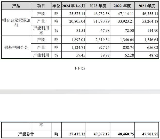 张忠凯家族落袋3亿86岁老人勇闯铝合金IPO(图6)