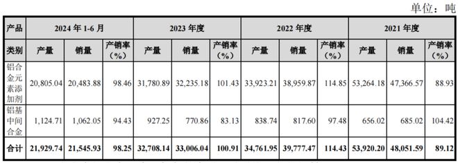 张忠凯家族落袋3亿86岁老人勇闯铝合金IPO(图3)