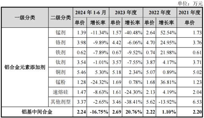 张忠凯家族落袋3亿86岁老人勇闯铝合金IPO(图4)