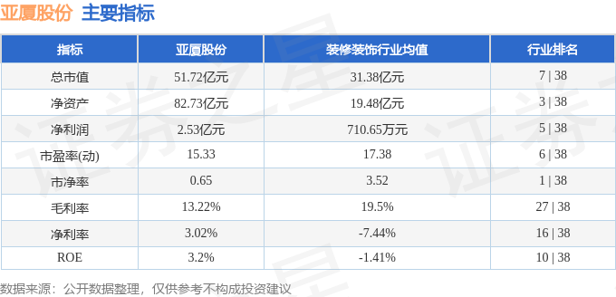 九游app：股票行情快报：亚厦股份（002375）3月3日主力资金净卖出123408万元(图2)