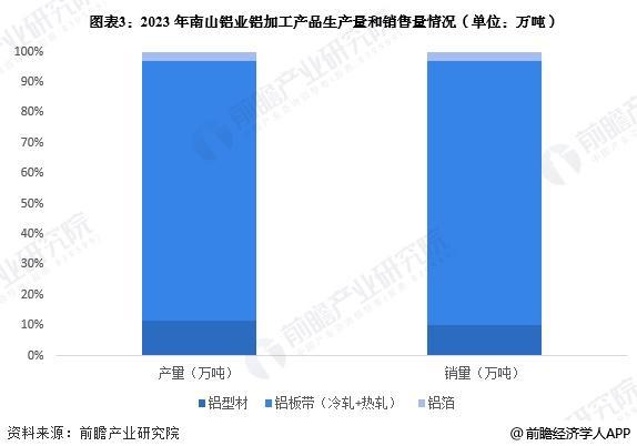 【前瞻解读】2025至2030年中国铝加工行业龙头企业营业收入分析(图2)